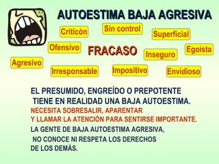 AUTOESTIMA BAJA AGRESIVAAUTOESTIMA BAJA AGRESIVA
EL PRESUMIDO, ENGREÍDO O PREPOTENTE
TIENE EN REALIDAD UNA BAJA AUTOESTIMA.
NECESITA SOBRESALIR, APARENTAR
Y LLAMAR LA ATENCIÓN PARA SENTIRSE IMPORTANTE.
FRACASOFRACASO
Criticón
Irresponsable
Superficial
Egoísta
EnvidiosoImpositivo
Agresivo
Ofensivo
Inseguro
Sin control
LA GENTE DE BAJA AUTOESTIMA AGRESIVA,
NO CONOCE NI RESPETA LOS DERECHOS
DE LOS DEMÁS.
 