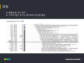 [TECHCON 2019: MOBILE - iOS]1.네이버 지도 밑그림을 그리는 SDK 개발자가 하는 일
