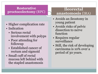 • Avoids an ileostomy in
young patient
• Avoids risks of pelvic
dissection to nerve
function
• Requires regular
surveillance
• Still, the risk of developing
carcinoma is 10% over a
period of 30 years.
• Higher complication rate
• Indication
• Serious rectal
involvement with polyps
• Poor attending for
followup
• Established cancer of
rectum and sigmoid
• Small cuff of rectal
mucosa left behind with
the stapled anastomosis
Restorative
proctocolectomy (RPC)
Ileorectal
anastomosis (IRA)
 
