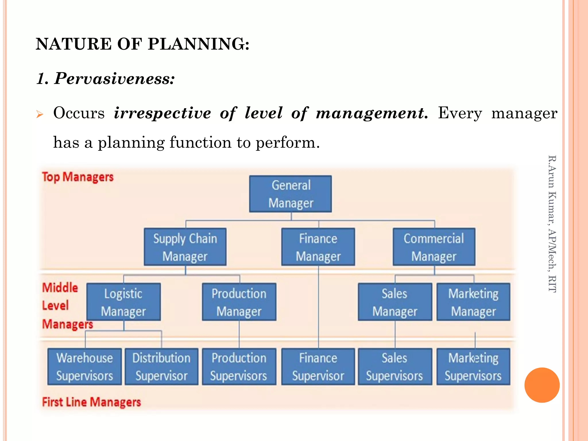 NATURE OF PLANNING:
1. Pervasiveness:
 Occurs irrespective of level of management. Every manager
has a planning function to perform.
R.ArunKumar,AP/Mech,RIT
 