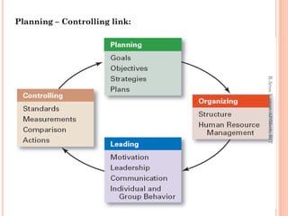 Planning – Controlling link:
R.ArunKumar,AP/Mech,RIT
 