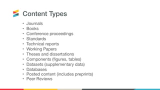 Content Types
• Journals

• Books 

• Conference proceedings

• Standards

• Technical reports

• Working Papers

• Theses and dissertations

• Components (figures, tables)

• Datasets (supplementary data)

• Databases

• Posted content (includes preprints)

• Peer Reviews
 