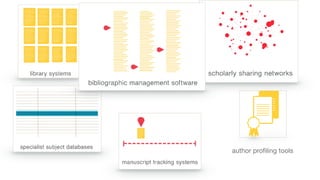 author profiling tools
 
