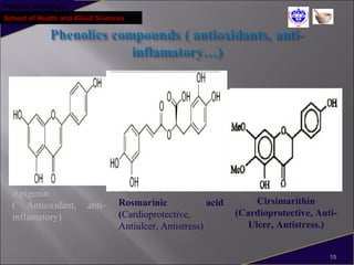 Pokhara University
School of Health and Allied Sciences
Apigenin
( Antioxidant, anti-
inflamatory)
15
Cirsimarithin
(Cardioprotective, Anti-
Ulcer, Antistress.)
Rosmarinic acid
(Cardioprotective,
Antiulcer, Antistress)
 