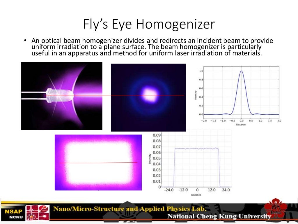 Laser Beam Homogenizer