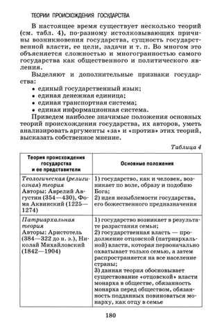 ТЕОРИИ ПРОИСХОЖДЕНИЯ ГОСУДАРСТВА
В настоящее время существует несколько теорий
(см. табл. 4), по-разному истолковывающих причи­
ны возникновения государства, сущность государст­
венной власти, ее цели, задачи и т. п. Во многом это
объясняется сложностью и многогранностью самого
государства как общественного и политического яв­
ления.
Выделяют и дополнительные признаки государ­
ства:
• единый государственный язык;
• единая денежная единица;
• единая транспортная система;
• единая информационная система.
Приведем наиболее значимые положения основных
теорий происхождения государства, их авторов, уметь
анализировать аргументы «за» и «против» этих теорий,
высказать собственное мнение.
Таблица 4
Теория происхождения
государства
и ее представители
Основные положения
Теологическая (религи­
озная) теория
Авторы: Аврелий Ав­
густин (354—430), Фо­
ма Аквинский(1225—
1274)
1) государство, как и человек, воз­
никает по воле, образу и подобию
Бога;
2) идея незыблемости государства,
его божественного предназначения
Патриархальная
теория
Авторы: Аристотель
(384—322 дон. э.), Ни­
колай Михайловский
(1842—1904)
1) государство возникает в результа­
те разрастания семьи;
2) государственная власть — про­
должение отцовской(патриархаль­
ной) власти, которая первоначально
охватывает только семью, а затем
распространяется на все население
страны;
3) данная теория обосновывает
существование «отцовской» власти
монарха в обществе, обязанность
монарха перед обществом, обязан­
ность подданных повиноваться мо­
нарху, как отцу в семье
180
 