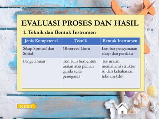 EVALUASI PROSES DAN HASIL
1. Teknik dan Bentuk Instrumen
Jenis Kompetensi Teknik Bentuk Instrumen
Sikap Spritual dan
Sosial
Observasi Guru Lembar pengamatan
sikap dan perilaku
Pengetahuan Tes Tulis berbentuk
uraian atau pilihan
ganda serta
penugasan
Tes uraian:
memahami struktur
isi dan kebahasaan
teks anekdot
NEXT
 