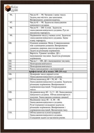 96. Числа 41 – 90. Читання і запис чисел.
Задача, яка містить два запитання.
Вимірювання довжинивідрізка.
97. Числа 41 – 90. Задача на знаходження
невідомого доданка.
98. Числа 91 – 100. Сотня. Задача на
знаходження невідомого доданка. Рух по
вказаному маршруту.
99. Порівняння чисел у межах сотні. Задачана
знаходження невідомого доданка. Запис
плану маршруту.
100. Одиниці довжини. Метр. Співвідношення
між одиницямидовжини. Вимірювання
довжини, ширини, висотипредметів.
Задачі на різницеве порівняння.
101. Вартість. Гривня і копійка. Дії з
іменованими числами. Задачіна різницеве
порівняння.
102. Числа 1 – 100. Дії з іменованими числами.
103. Повторення вивченого
104. Повторення вивченого
105. Урок узагальнення і систематизації
Арифметичні дії в межах 100 (10 год)
106. Нумерація чисел першої сотні.
Знаходження невідомого доданка.
107. Обчислення виду 40 + 50, 60 – 30.
Знаходження невідомого доданка. Задачана
різницеве порівняння. Вимірювання і
порівняння відстаней. Упорядкування
чисел.
108. Додавання виду 60 + 4, 5 + 40. Знаходження
невідомого доданка. Обчислення вартості
покупки. Знаходження довжини ламаної.
109. Віднімання виду 48 – 8, 48 – 40.
Знаходження невідомого доданка.
Розв’язування і складання задачана
різницеве порівняння. Вимірювання і
порівняння відстаней. Визначення часу.
110. Обчислення на основінумерації.
Знаходження невідомого доданка.
Складання задачі за частиною умови.
 