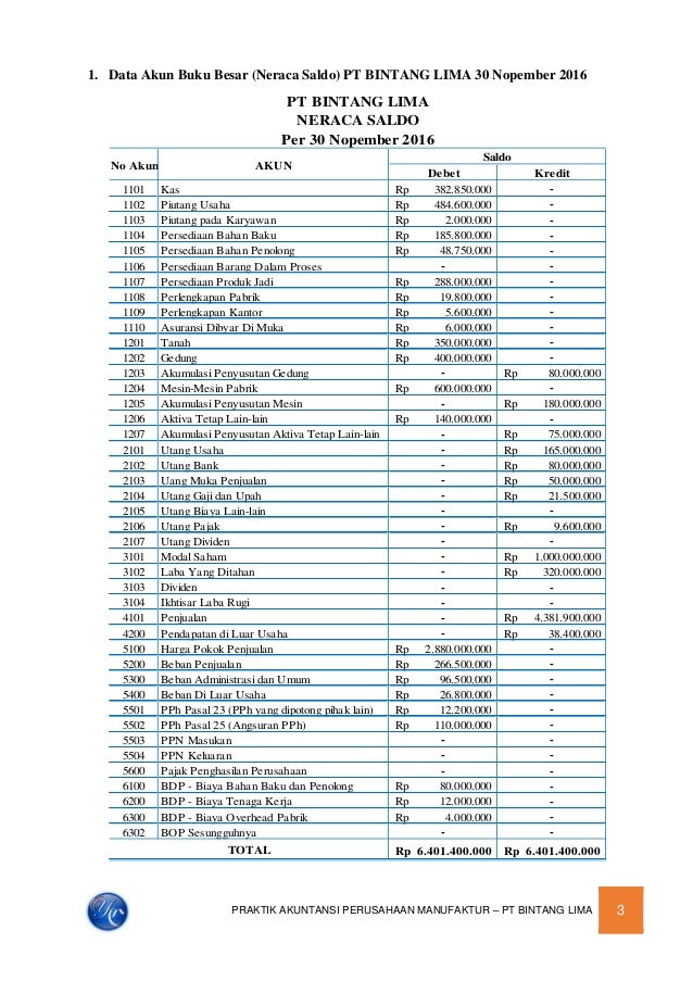 Contoh Jurnal Umum Perusahaan Manufaktur Goreng