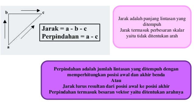 Gerak Benda Dan Makhluk Hidup Di Lingkungan Sekitar