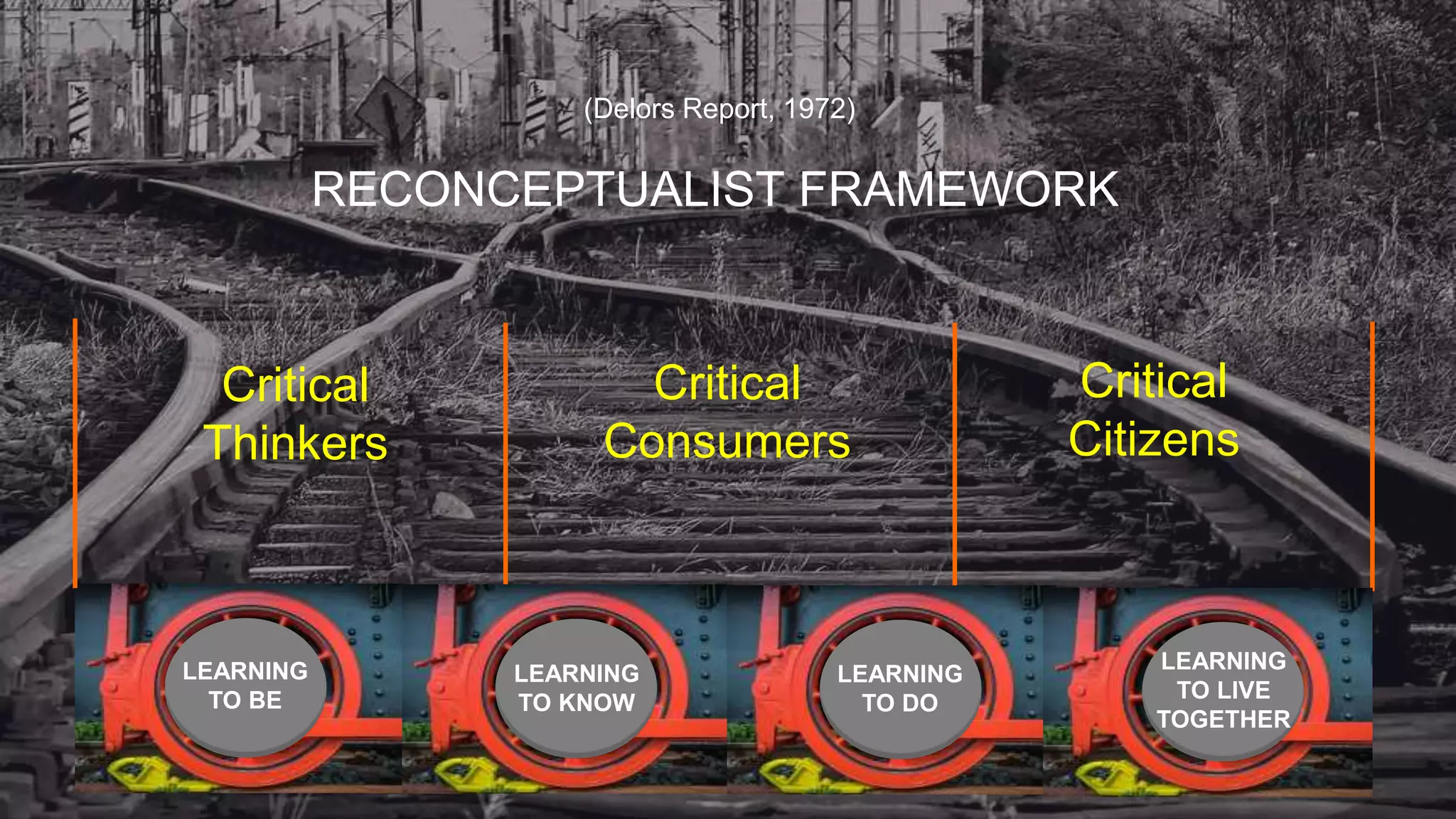Critical
Consumers
Critical
Citizens
RECONCEPTUALIST FRAMEWORK
(Delors Report, 1972)
LEARNING
TO BE
LEARNING
TO KNOW
LEARNING
TO DO
LEARNING
TO LIVE
TOGETHER
Critical
Thinkers
 