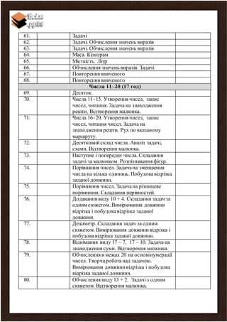 61. Задачі
62. Задачі. Обчислення значень виразів
63. Задачі. Обчислення значень виразів
64. Маса. Кілограм
65. Місткість. Літр
66. Обчислення значень виразів. Задачі
67. Повторення вивченого
68. Повторення вивченого
Числа 11–20 (17 год)
69. Десяток.
70. Числа 11–15. Утворення чисел, запис
чисел, читання. Задача на знаходження
решти. Відтворення малюнка.
71. Числа 16–20. Утворення чисел, запис
чисел, читання чисел. Задача на
знаходження решти. Рух по вказаному
маршруту.
72. Десятковийсклад числа. Аналіз задачі,
схеми. Відтворення малюнка.
73. Наступне і попереднє числа. Складання
задачі за малюнком. Розпізнавання фігур.
74. Порівняння чисел. Задачана зменшення
числа на кілька одиниць. Побудовавідрізка
заданої довжини.
75. Порівняння чисел. Задачана різницеве
порівняння. Складання нерівностей.
76. Додавання виду 10 + 4. Складання задач за
одним сюжетом. Вимірювання довжини
відрізка і побудовавідрізка заданої
довжини.
77. Дециметр. Складання задач за одним
сюжетом. Вимірювання довжинивідрізка і
побудовавідрізка заданої довжини.
78. Віднімання виду 17 – 7, 17 – 10. Задача на
знаходження суми. Відтворення малюнка.
79. Обчислення в межах 20 на основінумерації
чисел. Творчароботанад задачею.
Вимірювання довжинивідрізка і побудова
відрізка заданої довжини.
80. Обчислення виду 13 + 2. Задачіз одним
сюжетом. Відтворення малюнка.
 