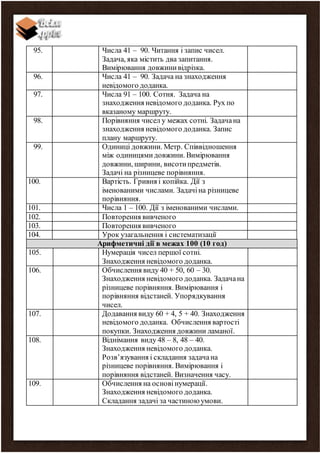 95. Числа 41 – 90. Читання і запис чисел.
Задача, яка містить два запитання.
Вимірювання довжинивідрізка.
96. Числа 41 – 90. Задача на знаходження
невідомого доданка.
97. Числа 91 – 100. Сотня. Задача на
знаходження невідомого доданка. Рух по
вказаному маршруту.
98. Порівняння чисел у межах сотні. Задачана
знаходження невідомого доданка. Запис
плану маршруту.
99. Одиниці довжини. Метр. Співвідношення
між одиницямидовжини. Вимірювання
довжини, ширини, висотипредметів.
Задачі на різницеве порівняння.
100. Вартість. Гривня і копійка. Дії з
іменованими числами. Задачіна різницеве
порівняння.
101. Числа 1 – 100. Дії з іменованими числами.
102. Повторення вивченого
103. Повторення вивченого
104. Урок узагальнення і систематизації
Арифметичні дії в межах 100 (10 год)
105. Нумерація чисел першої сотні.
Знаходження невідомого доданка.
106. Обчислення виду 40 + 50, 60 – 30.
Знаходження невідомого доданка. Задачана
різницеве порівняння. Вимірювання і
порівняння відстаней. Упорядкування
чисел.
107. Додавання виду 60 + 4, 5 + 40. Знаходження
невідомого доданка. Обчислення вартості
покупки. Знаходження довжини ламаної.
108. Віднімання виду 48 – 8, 48 – 40.
Знаходження невідомого доданка.
Розв’язування і складання задачана
різницеве порівняння. Вимірювання і
порівняння відстаней. Визначення часу.
109. Обчислення на основінумерації.
Знаходження невідомого доданка.
Складання задачі за частиною умови.
 