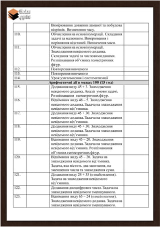 Вимірювання довжиниламаної та побудова
відрізків. Визначення часу.
110. Обчислення на основінумерації. Складання
задачі за малюнком. Вимірювання і
порівняння відстаней. Визначення маси.
111. Обчислення на основінумерації.
Знаходження невідомого доданка.
Складання задачі за числовимиданими.
Розпізнавання об’ємнихгеометричних
фігур.
112. Повторення вивченого
113. Повторення вивченого
114. Урок узагальнення і систематизації
Арифметичні дії в межах 100 (15 год)
115. Додавання виду 45 + 3. Знаходження
невідомого доданка. Аналіз умови задачі.
Розпізнавання геометричнихфігур.
116. Віднімання виду 48 – 5. Знаходження
невідомого доданка. Задача на знаходження
невідомого від’ємника.
117. Додавання виду 45 + 30. Знаходження
невідомого доданка. Задача на знаходження
невідомого від’ємника.
118. Додавання виду 45 + 30. Знаходження
невідомого доданка. Задача на знаходження
невідомого від’ємника.
119. Віднімання виду 45 – 20. Знаходження
невідомого доданка. Задача на знаходження
невідомого від’ємника. Розпізнавання
об’ємнихгеометричнихфігур.
120. Віднімання виду 45 – 20. Задача на
знаходження невідомого від’ємника.
Задача, яка містить два запитання, на
зменшення числа та знаходження суми.
121. Додавання виду 24 + 35 (ознайомлення).
Задача на знаходження невідомого
від’ємника.
122. Додавання двоцифровихчисел. Задача на
знаходження невідомого зменшуваного.
123. Віднімання виду 65 – 24 (ознайомлення).
Знаходження невідомого доданка. Задачана
знаходження невідомого зменшуваного.
 