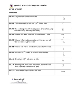 NATIONAL RG CLASSIFICATION PROGRAMME
LITTLE GYMNAST
FREEHAND
1 side split roll
LG.1.1 Cat jump with frontal arm circles
LG.1.2 Vertical jump with a half turn 1800
, during flight
LG.1.3 One vertical jump with closed passe’. One vertical jump
with arm swings forward (vice versa)
LG.1.4 Balance with arms stretched to the sides for 2 secs.
LG.1.5 Balance in front attitude position on the right and left
toes successively (vice versa)
LG.1.6 Balance with waves of both arms, repeat arm waves
LG.1.7 Step turn 3600
on toes, to left with arms at sides
LG.1.8 Cross turn 3600
, with arms at sides
LG.1.9 Kneeling with trunk wave movement, and arch back
arms overhead parallel to the floor
LG.1.10 Four polka steps with hands on the waist
 