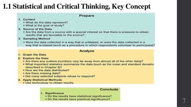 What is statistical thinking definition picture