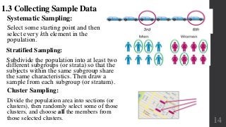 Systematic Sampling:
Select some starting point and then
select every kth element in the
population.
1.3 Collecting Sample Data
Stratified Sampling:
Subdivide the population into at least two
different subgroups (or strata) so that the
subjects within the same subgroup share
the same characteristics. Then draw a
sample from each subgroup (or stratum).
Cluster Sampling:
Divide the population area into sections (or
clusters), then randomly select some of those
clusters, and choose all the members from
those selected clusters. 14
 