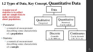 Data
Qualitative
Categorical
Quantitative
Numerical,
Can be ranked
Discrete
Countable
5, 29, 8000, etc.
Continuous
Can be decimals
2.59, 312.1, etc.
6
1.2 Types of Data, Key Concept, Quantitative Data
A major use of
statistics is to collect
and use sample data to
make conclusions
about populations.
• Parameter
 a numerical measurement
describing some characteristic
of a population
• Statistic
 a numerical measurement
describing some characteristic
of a sample
 