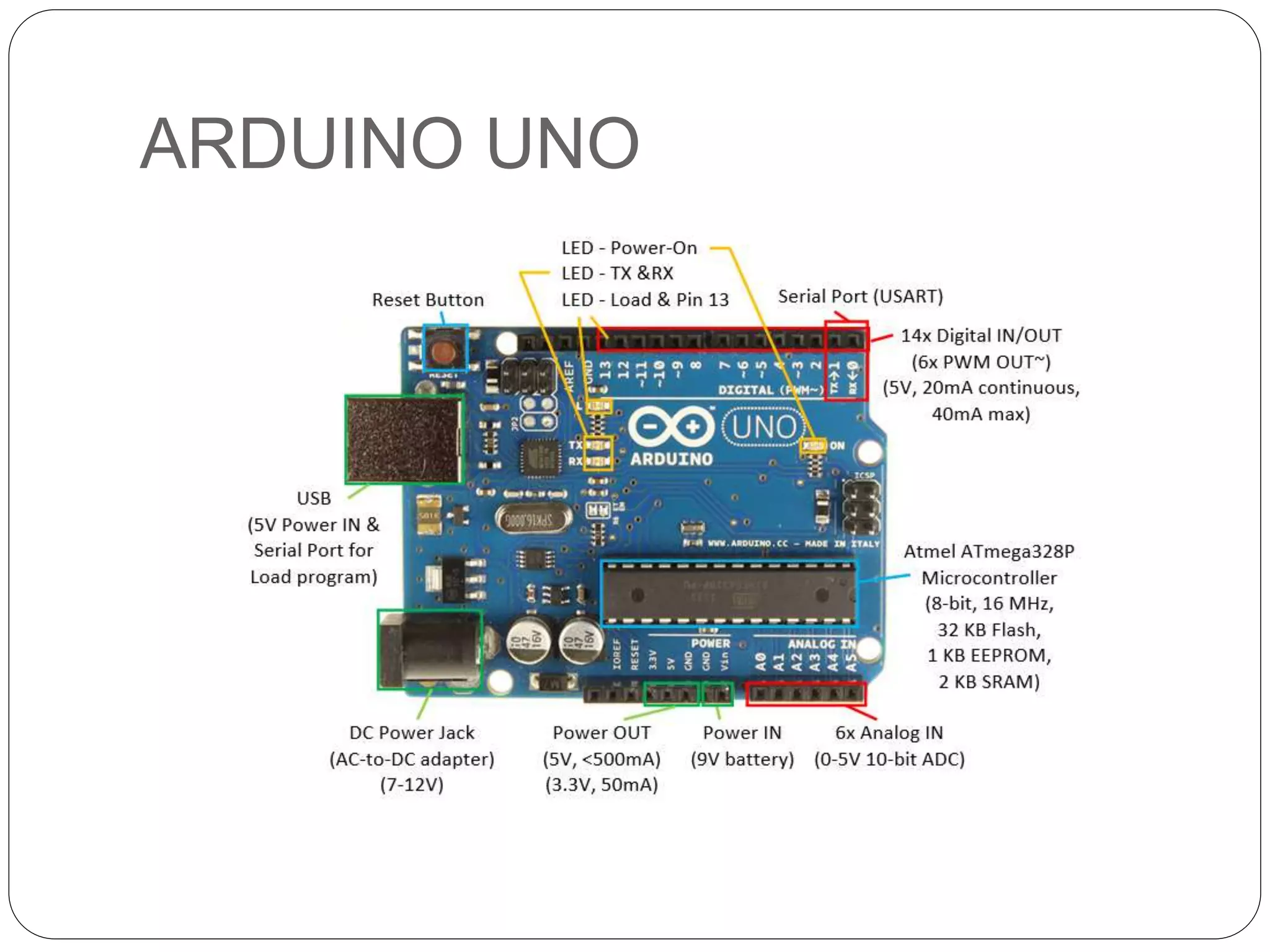 ARDUINO UNO 