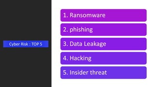 1. Ransomware
2. phishing
3. Data Leakage
4. Hacking
5. Insider threat
Cyber Risk : TOP 5
 