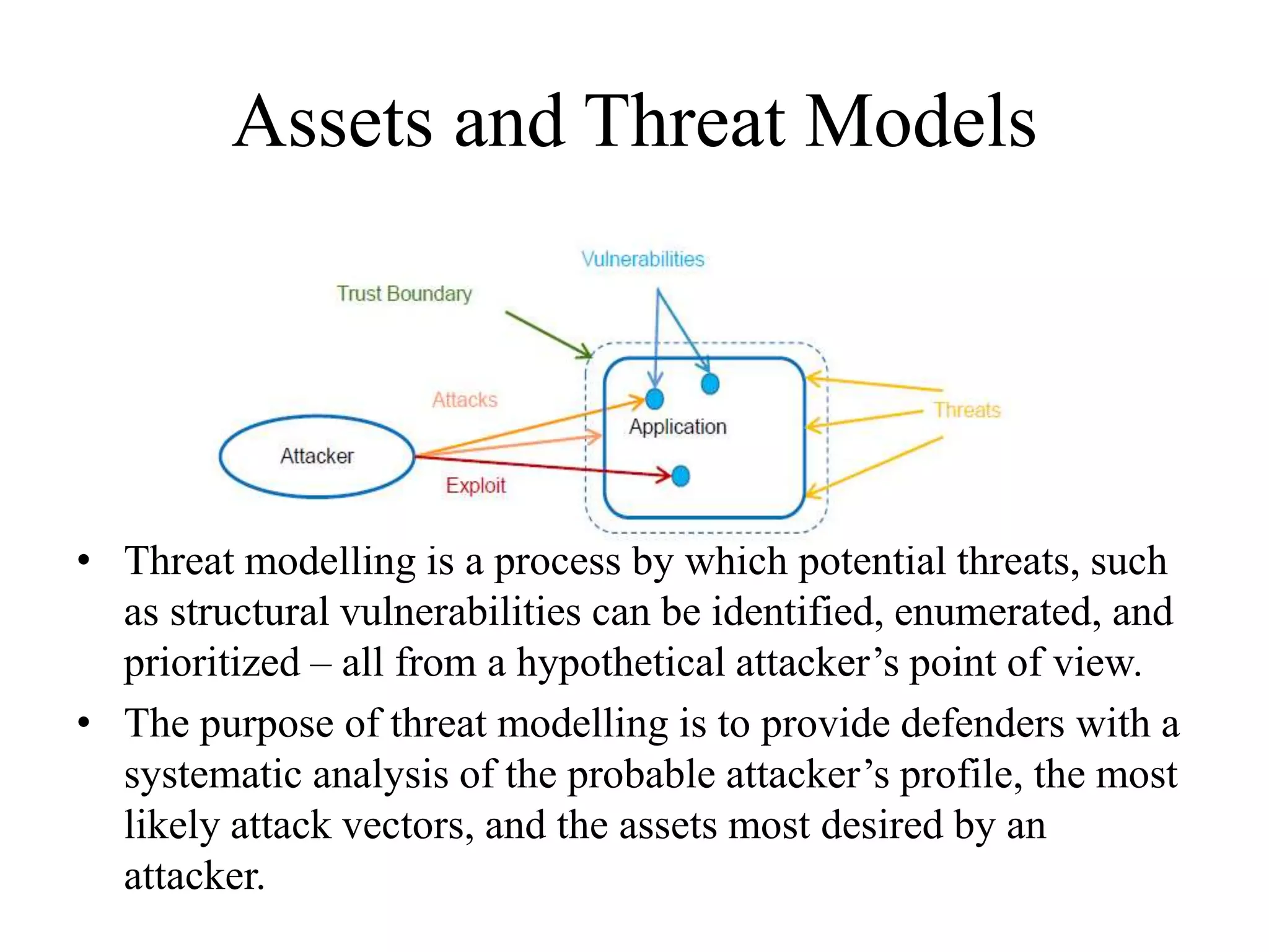 Assets and Threat Models
• Threat modelling is a process by which potential threats, such
as structural vulnerabilities can be identified, enumerated, and
prioritized – all from a hypothetical attacker’s point of view.
• The purpose of threat modelling is to provide defenders with a
systematic analysis of the probable attacker’s profile, the most
likely attack vectors, and the assets most desired by an
attacker.
 