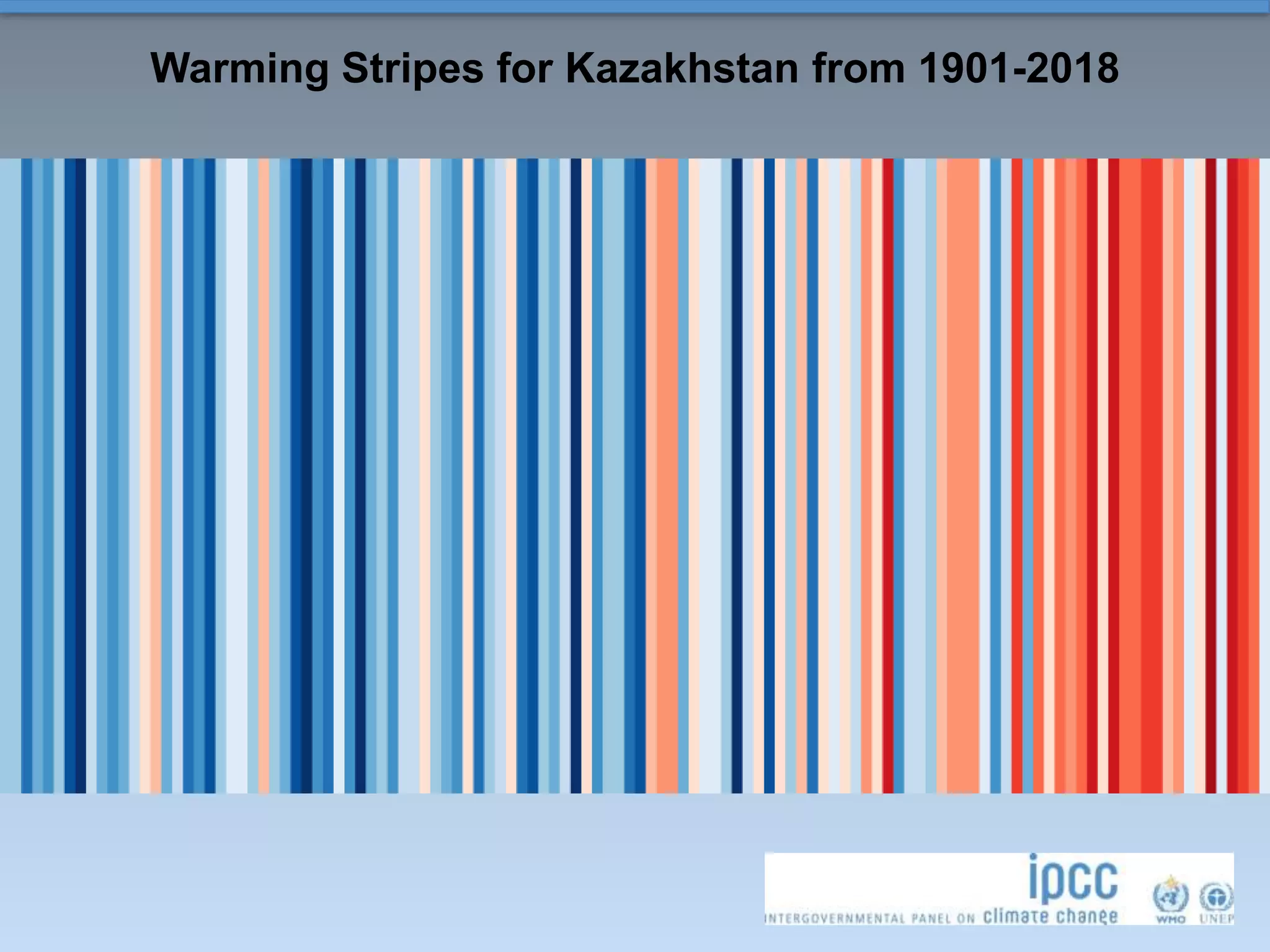 Warming Stripes for Kazakhstan from 1901-2018
 