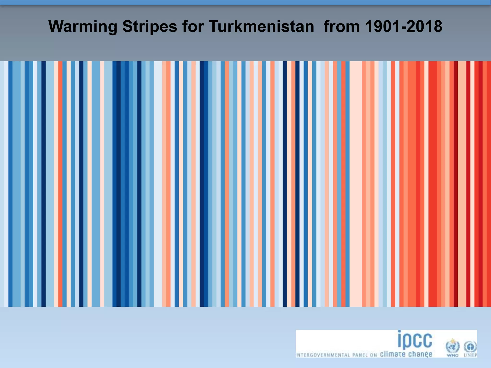 Warming Stripes for Turkmenistan from 1901-2018
 