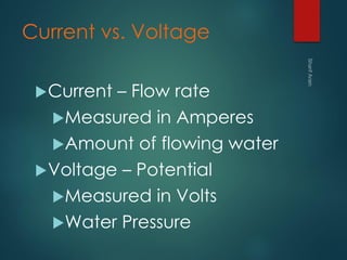 Current vs. Voltage
Current – Flow rate
Measured in Amperes
Amount of flowing water
Voltage – Potential
Measured in Volts
Water Pressure
 