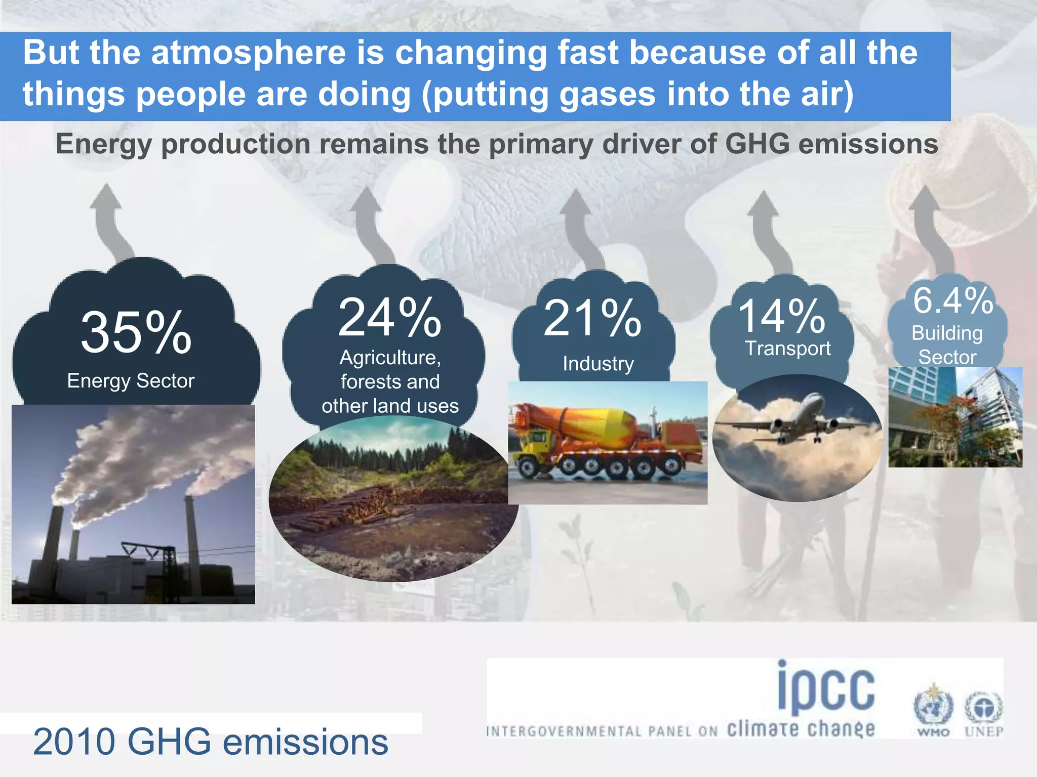 IPCC AR5 Synthesis Report
But the atmosphere is changing fast because of all the
things people are doing (putting gases into the air)
Energy production remains the primary driver of GHG emissions
35% 24% 21% 14% 6.4%
2010 GHG emissions
Energy Sector
Agriculture,
forests and
other land uses
Industry
Transport
Building
Sector
 