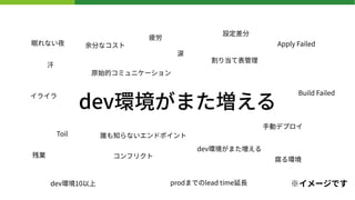 𱹻ޤ
ߤʤҹ
ƣ

굱Ʊ
ԭʼĥߥ˥`
եꥯȲИI
?ӥǥץ

prodޤǤlead time?
𱹻ޤ
饤
Apply Failed
devh10
l֪ʤɥݥ
h
֤ʥ
Toil
O
Build Failed
`Ǥ
 