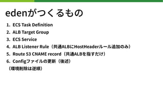edenĤ
. ECS Task De?nition
. ALB Target Group
. ECS Service
. ALB Listener RuleͨALBHostHeader`׷ӤΤߣ
. Route CNAME recordͨALBָ
. Con?gեθ£
h혣
 