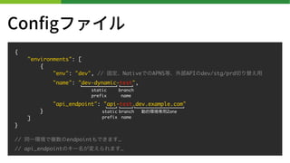 {
"environments": [
{
"env": "dev", // ̶NativeǤAPNSȡⲿAPIdev/stg/prdФ椨
"name": "dev-dynamic-test",
"api_endpoint": "api-test.dev.example.com"
}
]
}
// ͬһh}endpointǤޤ
// api_endpointΥ`䤨ޤ
Con?gե
static?
prefix
branch
name
ӵĭhZone
branch
name
static?
prefix
 