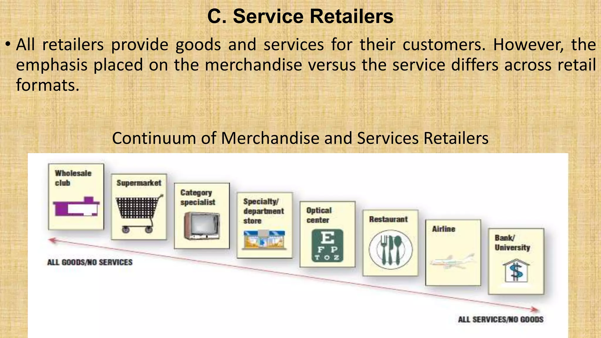 1. Basics of retailing, Types of retailers | PPT