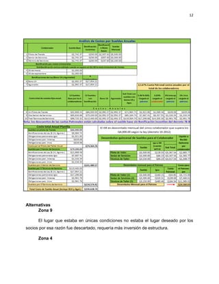 12
Alternativas
Zona 9
El lugar que estaba en únicas condiciones no estaba el lugar deseado por los
socios por esa razón fue descartado, requería más inversión de estructura.
Zona 4
 
