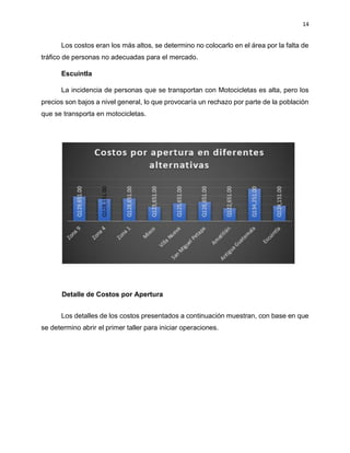 14
Los costos eran los más altos, se determino no colocarlo en el área por la falta de
tráfico de personas no adecuadas para el mercado.
Escuintla
La incidencia de personas que se transportan con Motocicletas es alta, pero los
precios son bajos a nivel general, lo que provocaría un rechazo por parte de la población
que se transporta en motocicletas.
Detalle de Costos por Apertura
Los detalles de los costos presentados a continuación muestran, con base en que
se determino abrir el primer taller para iniciar operaciones.
 