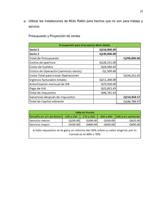 22
p. Utilizar las instalaciones de Moto Ratón para hechos que no son para trabajo y
servicio
Presupuesto y Proyección de ventas
 