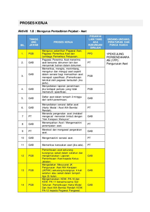 Cetak Surat Panggilan Spa