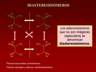 DIASTEREOISÓMEROS
C
C
HO CH3
CH3Br
H
H
C
C
OHH3C
H3C Br
H
H
C
C
HO CH3
CH3H
H
Br
C
C
OHH3C
H3C H
H
Br
Flechas horizontales: enantiómeros
Flechas verticales y oblicuas: diastereoisómeros
Los estereoisómeros
que no son imágenes
especulares se
denominan
diastereoisómeros.
 