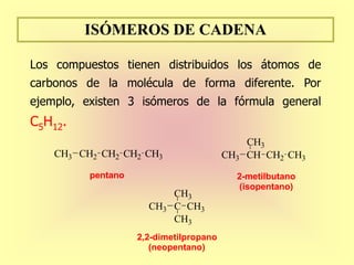 ISÓMEROS DE CADENA
Los compuestos tienen distribuidos los átomos de
carbonos de la molécula de forma diferente. Por
ejemplo, existen 3 isómeros de la fórmula general
C5H12.
CH3 CH2 CH2 CH2 CH3
pentano
CH3 CH CH2 CH3
CH3
2-metilbutano
(isopentano)
CH3 C CH3
CH3
CH3
2,2-dimetilpropano
(neopentano)
 