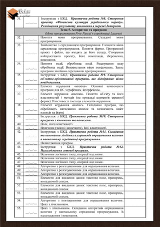 31.
__.__.__
Інструктаж з БЖД. Практична робота №8. Створення
проекту «Фінансова культура українського народу».
Розміщення результату виконання в мережі Інтернет.
Тема 5. Алгоритми та програми
(Мова програмування Free Pascal в середовищі Lazarus)
32.
__.__.__
Поняття мови програмування. Складові мови
програмування.
33.
__.__.__
Знайомство з середовищем програмування. Елементи вікна
середовища програмування. Поняття форми. Програмний
проект і файли, що входять до його складу. Створення
найпростішого проекту, його компіляція, збереження,
виконання.
34.
__.__.__
Поняття події, обробника події. Редагування коду
обробника події. Використання вікон повідомлень. Запис
програми засобами середовища програмування.
35.
__.__.__
Інструктаж з БЖД. Практична робота №9. Створення
об’єктно-орієнтованої програми, що відображає вікно
повідомлення.
36.
__.__.__
Елемент керування «кнопка». Основні компоненти
програми для ОС з графічним інтерфейсом.
37.
__.__.__
Елемент керування «кнопка». Поняття об’єкту та його
властивостей і методів (на прикладі елементів екранної
форми). Властивості і методи елементів керування.
38.
__.__.__
Елемент керування «напис». Складання програм, що
обробляють натискання кнопок та визначають вміст
написів на формі.
39.
__.__.__
Інструктаж з БЖД. Практична робота №10. Створення
програми з кнопками та написами.
40. __.__.__ Поле, його властивості.
41. __.__.__ Величини (змінні і константи), їхні властивості.
42.
__.__.__
Інструктаж з БЖД. Практична робота №11. Складання
та виконання лінійних алгоритмів опрацювання величин
в навчальному середовищі програмування.
43. __.__.__ Налагодження програм.
44.
__.__.__
Інструктаж з БЖД. Практична робота №12.
Налагодження готової програми.
45. __.__.__ Величини логічного типу, операції над ними.
46. Величини логічного типу, операції над ними.
47. __.__.__ Величини логічного типу, операції над ними.
48. __.__.__ Алгоритми з розгалуженнями для опрацювання величин.
49. __.__.__ Алгоритми з розгалуженнями для опрацювання величин.
50. __.__.__ Алгоритми з розгалуженнями для опрацювання величин.
51.
__.__.__
Елементи для введення даних: текстове поле, прапорець,
випадаючий список.
52.
__.__.__
Елементи для введення даних: текстове поле, прапорець,
випадаючий список.
53. Елементи для введення даних: текстове поле, прапорець,
випадаючий список.
54.
__.__.__
Алгоритми з повтореннями для опрацювання величин.
Цикл з лічильником.
55.
__.__.__
Цикл з лічильником. Складання алгоритмів опрацювання
величин у навчальному середовищі програмування, їх
налагодження і виконання.
 