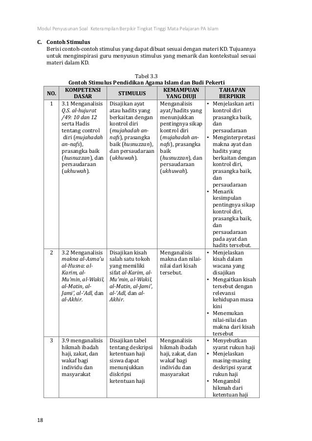 1 Modul Penyusunan Soal Hots Pa Islam
