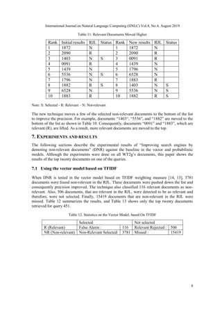 International Journal on Natural Language Computing (IJNLC) Vol.8, No.4, August 2019
8
Table 11. Relevant Documents Moved Higher
Rank Initial results RJL Status Rank New results RJL Status
1 1872 N 1 1872 N
2 2090 R 2 2090 R
3 1403 N S 3 0091 R
4 0091 R 4 1439 N
5 1439 N 5 1796 N
6 5536 N S 6 6528 N
7 1796 N 7 1883 R
8 1882 R S 8 1403 N S
9 6528 N 9 5536 N S
10 1883 R 10 1882 R S
Note: S: Selected - R: Relevant – N: Not-relevant
The new technique moves a few of the selected non-relevant documents to the bottom of the list
to improve the precision. For example, documents “1403“, “5536”, and “1882” are moved to the
bottom of the list as shown in Table 10. Consequently, documents “0091” and “1883”, which are
relevant (R), are lifted. As a result, more relevant documents are moved to the top.
7. EXPERIMENTS AND RESULTS
The following sections describe the experimental results of “Improving search engines by
demoting non-relevant documents” (DNR) against the baseline in the vector and probabilistic
models. Although the experiments were done on all WT2g’s documents, this paper shows the
results of the top twenty documents on one of the queries.
7.1 Using the vector model based on TFIDF
When DNR is tested in the vector model based on TFIDF weighting measure [14, 13], 3781
documents were found non-relevant in the RJL. These documents were pushed down the list and
consequently precision improved. The technique also classified 116 relevant documents as non-
relevant. Also, 506 documents, that are relevant in the RJL, were detected to be as relevant and
therefore, were not selected. Finally, 15419 documents that are non-relevant in the RJL were
missed. Table 12 summarizes the results, and Table 13 shows only the top twenty documents
retrieved for query 451.
Table 12. Statistics on the Vector Model, based On TFIDF
Selected Not selected
R (Relevant) False Alarm : 116 Relevant Rejected : 506
NR (Non-relevant) Non-Relevant Selected: 3781 Missed : 15419
 