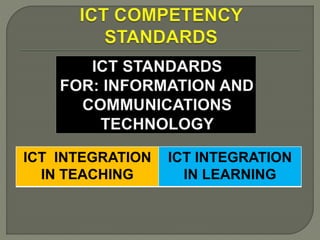 ICT INTEGRATION
IN TEACHING
ICT INTEGRATION
IN LEARNING
 