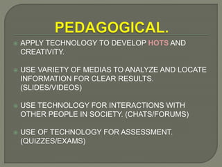  APPLY TECHNOLOGY TO DEVELOP HOTS AND
CREATIVITY.
 USE VARIETY OF MEDIAS TO ANALYZE AND LOCATE
INFORMATION FOR CLEAR RESULTS.
(SLIDES/VIDEOS)
 USE TECHNOLOGY FOR INTERACTIONS WITH
OTHER PEOPLE IN SOCIETY. (CHATS/FORUMS)
 USE OF TECHNOLOGY FOR ASSESSMENT.
(QUIZZES/EXAMS)
 