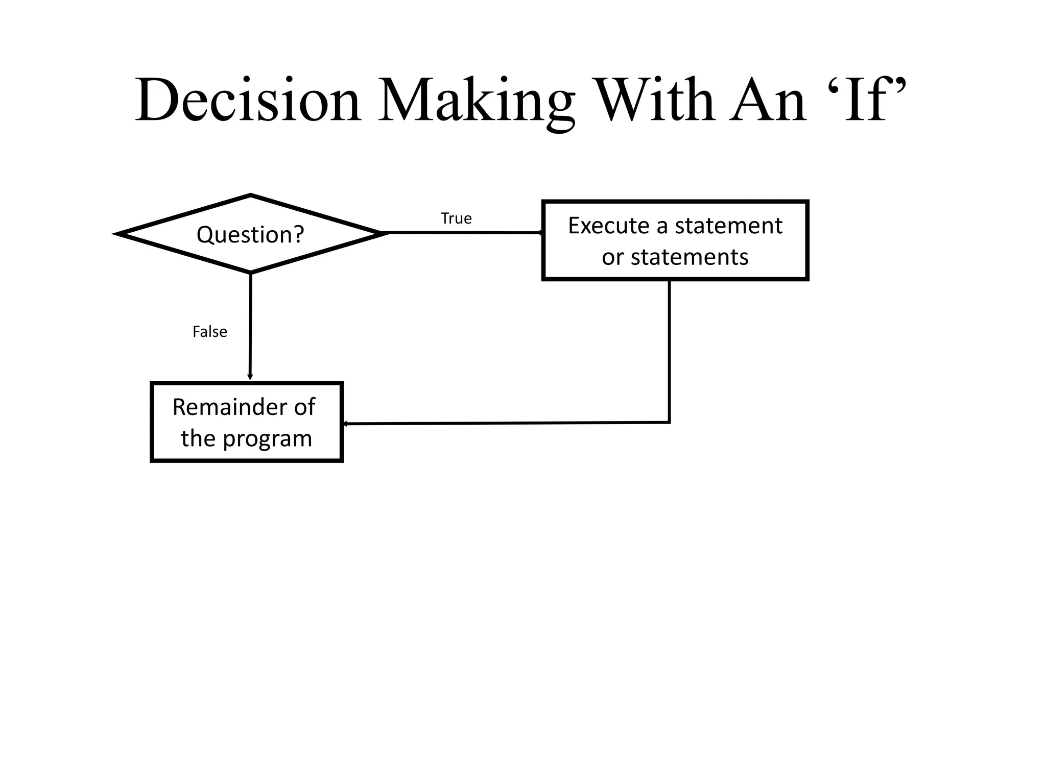 Decision Making With An ‘If’ Question? Execute a statement or statements True False Remainder of the program 