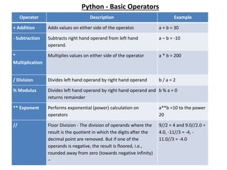 1. python programming