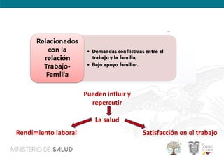 Pueden influir y
repercutir
La salud
Rendimiento laboral Satisfacción en el trabajo
 
