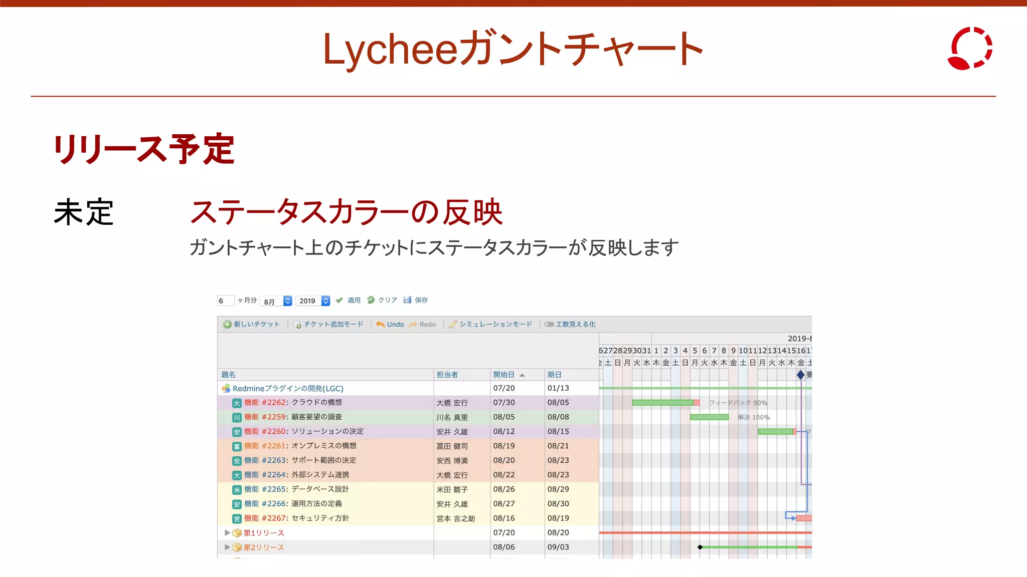 Lycheeガントチャート
リリース予定
未定 ステータスカラーの反映
ガントチャート上のチケットにステータスカラーが反映します
 