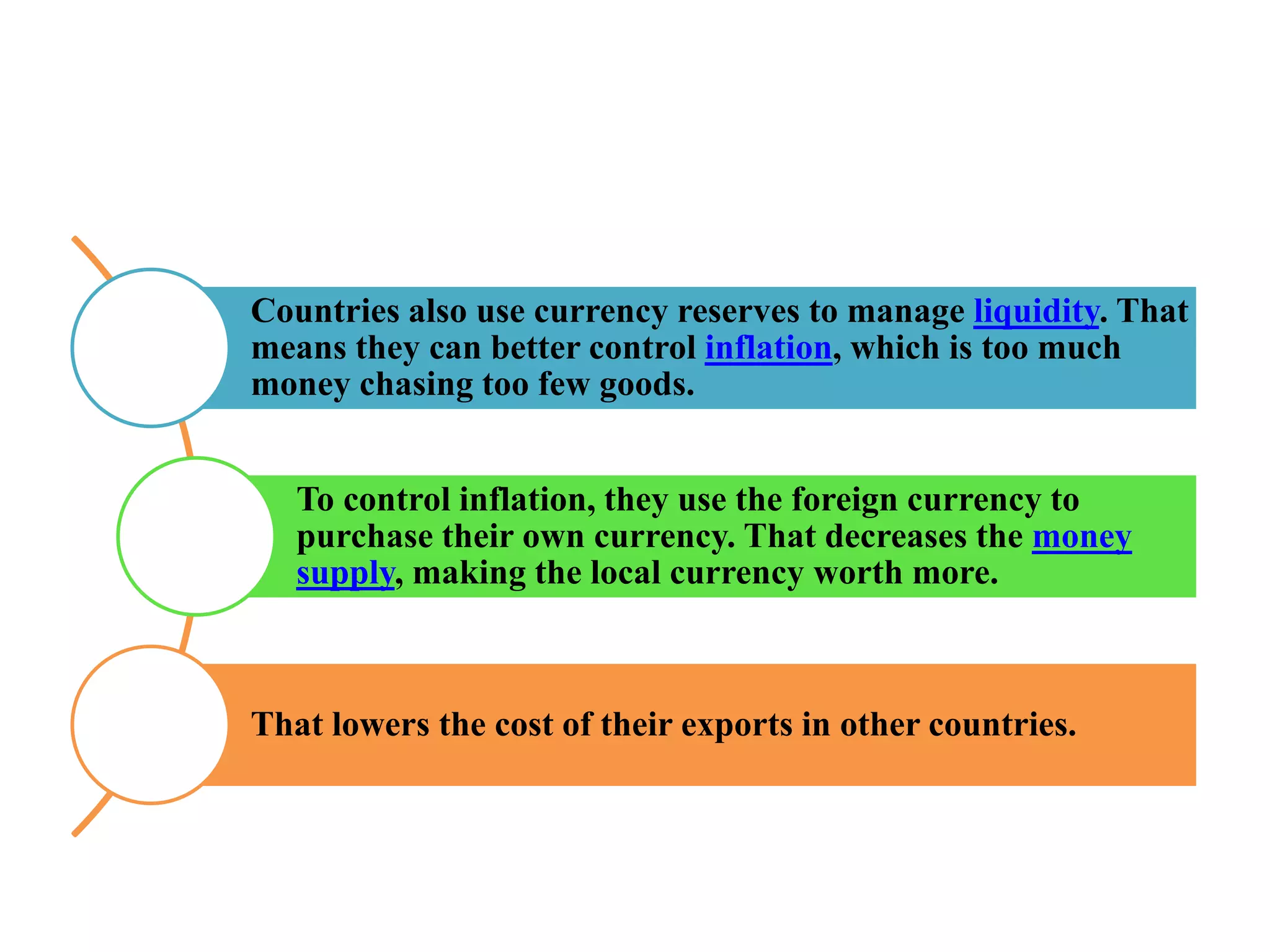Countries also use currency reserves to manage liquidity. That
means they can better control inflation, which is too much
money chasing too few goods.
To control inflation, they use the foreign currency to
purchase their own currency. That decreases the money
supply, making the local currency worth more.
That lowers the cost of their exports in other countries.
 