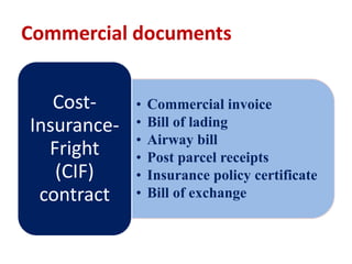 Commercial documents
• Commercial invoice
• Bill of lading
• Airway bill
• Post parcel receipts
• Insurance policy certificate
• Bill of exchange
Cost-
Insurance-
Fright
(CIF)
contract
 
